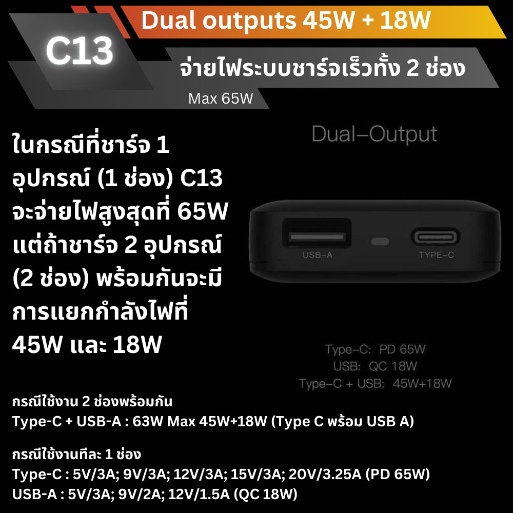 ADAPTER ELOOP C13 GaN PD 65W / QC 3.0 Fast Charge อะแดปเตอร์ สีขาว White จัดส่งฟรี!