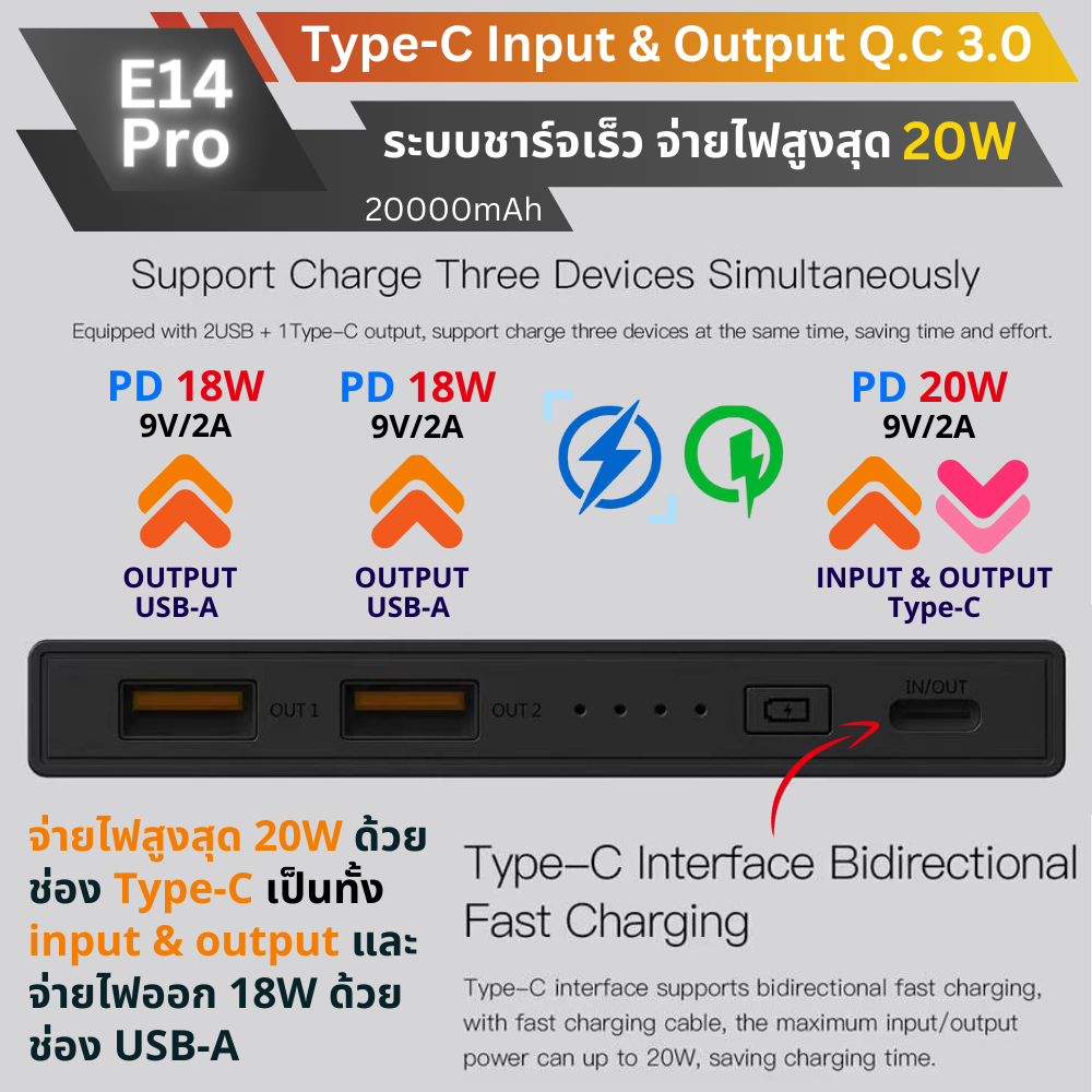 ใหม่ upgrade! E14 PRO 20000mAh Fast Charge QC3.0 PD 20W แถมซอง & สายชาร์จ สินค้าส่งฟรี!