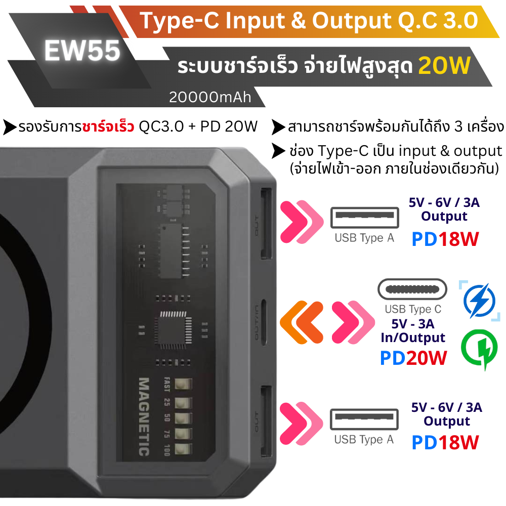 MagSafe! EW55 Magnetic Powerbank 20000mAh Fast charge PD 20W สีเทา Grey
