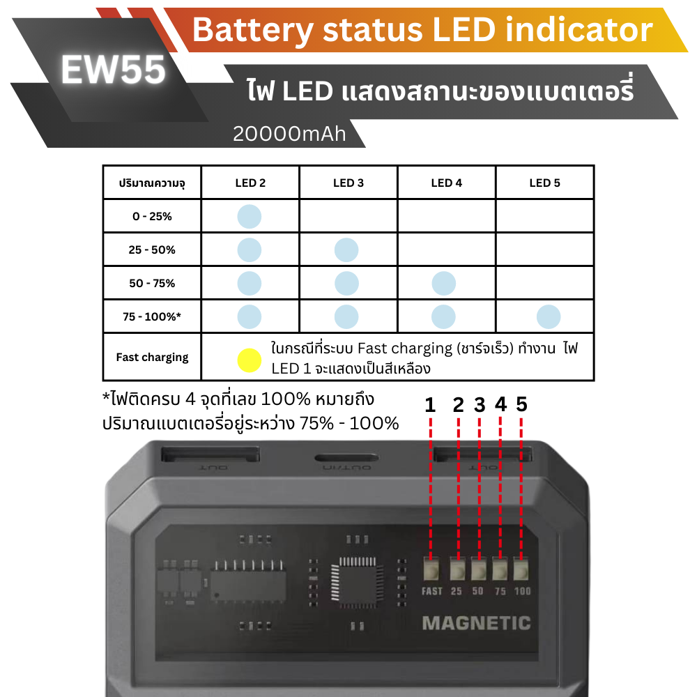 MagSafe! EW55 Magnetic Powerbank 20000mAh Fast charge PD 20W สีเทา Grey