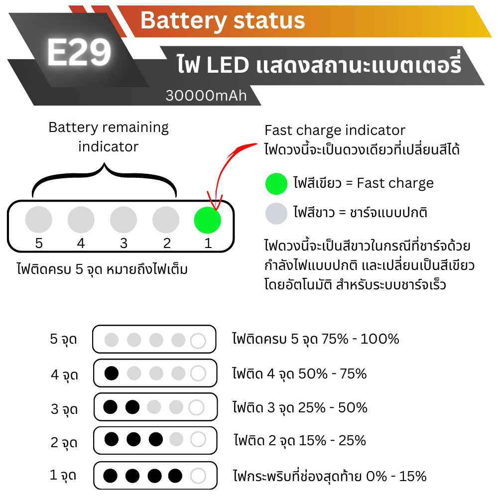 E29 30000mAh สีเทา / Grey แถมซอง & สายชาร์จ สินค้าส่งฟรี!