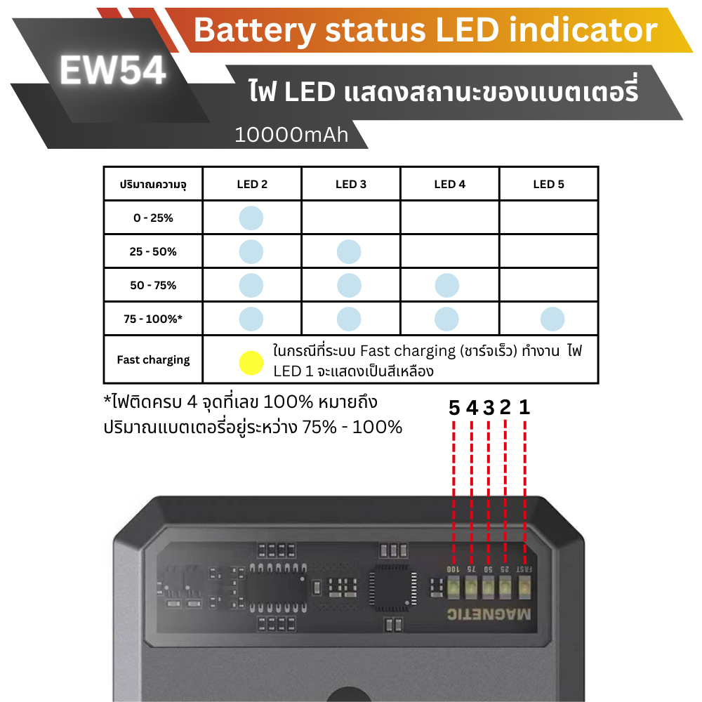ใหม่ MagSafe! EW54 Magnetic Powerbank 10000mAh Fast charge PD 20W จัดส่งฟรี!
