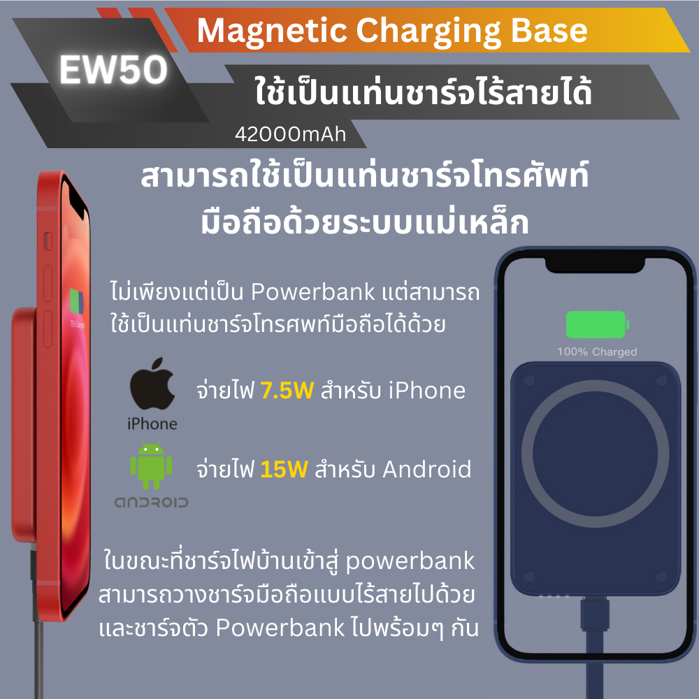 ใหม่ MagSafe! EW50 Magnetic Powerbank 4200mAh Fast charge PD 15W จัดส่งฟรี!