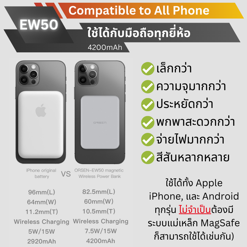 ใหม่ MagSafe! EW50 Magnetic Powerbank 4200mAh Fast charge PD 15W จัดส่งฟรี!